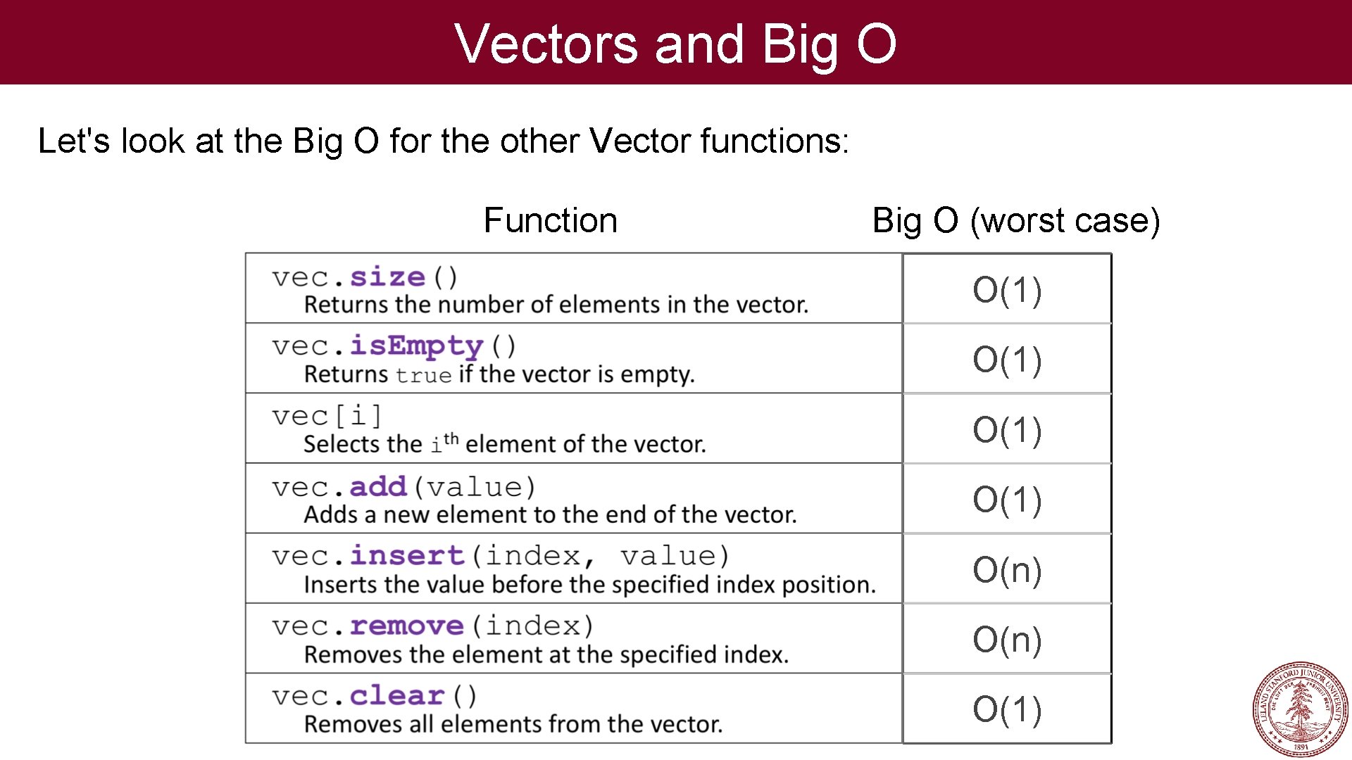 Vectors and Big O Let's look at the Big O for the other Vector