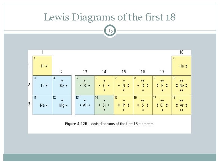 Lewis Diagrams of the first 18 15 