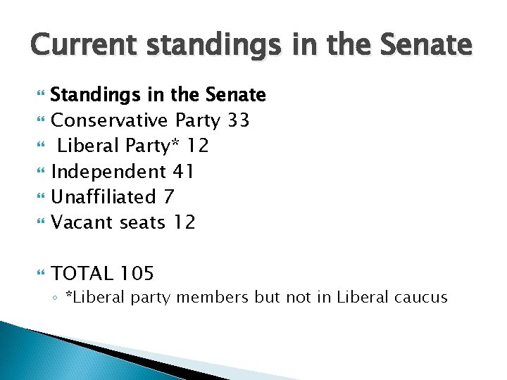 Current standings in the Senate Standings in the Senate Conservative Party 33 Liberal Party*