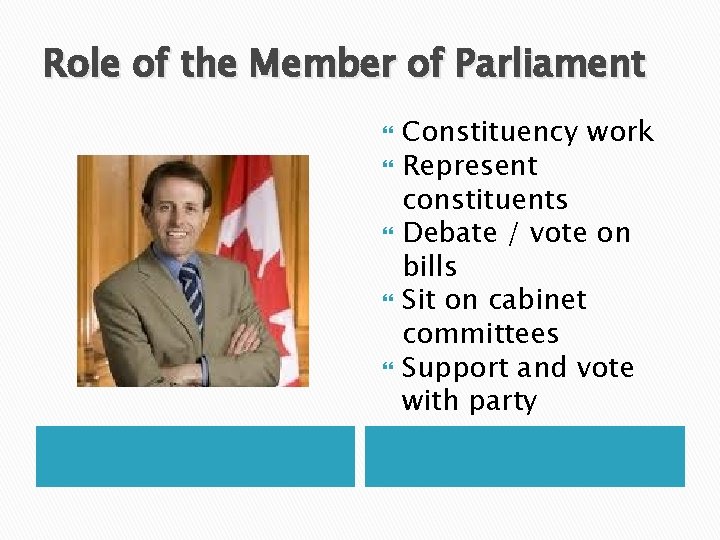 Role of the Member of Parliament Constituency work Represent constituents Debate / vote on
