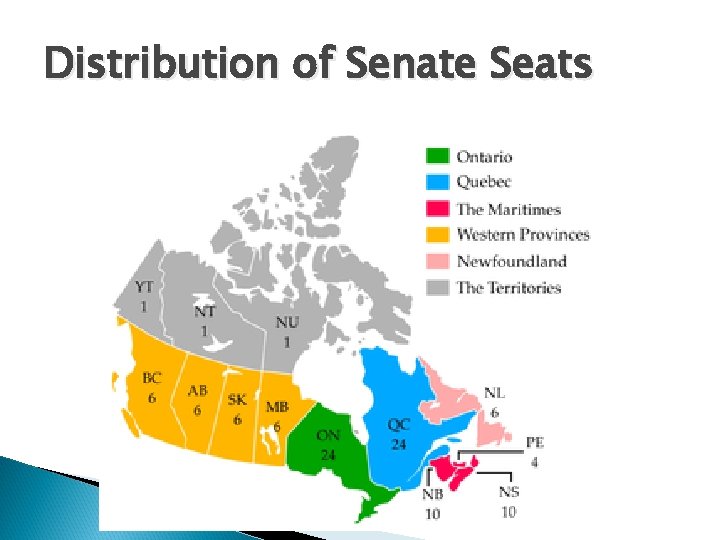 Distribution of Senate Seats 