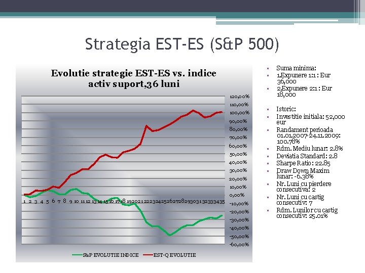Strategia EST-ES (S&P 500) • • Evolutie strategie EST-ES vs. indice activ suport, 36