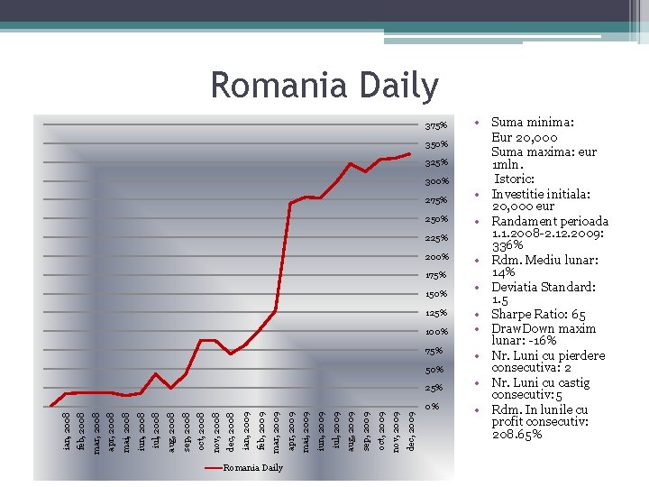 Romania Daily 375% 350% 325% 300% 275% 250% 225% 200% 175% 150% 125% 100%