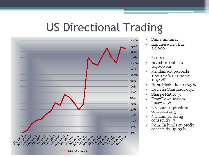 US Directional Trading 160% 150% 140% • Suma minima: • Expunere 1: 1 :