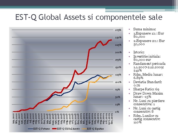 EST-Q Global Assets si componentele sale 275% 250% 225% 200% 175% 150% 125% 100%