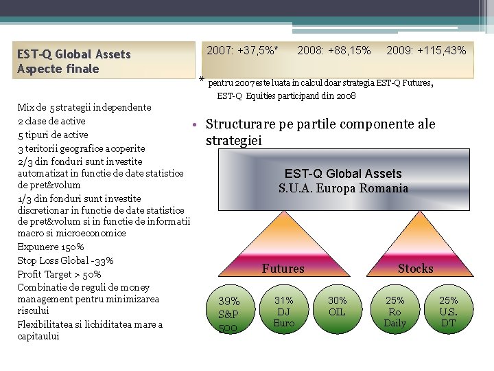 EST-Q Global Assets Aspecte finale 2007: +37, 5%* 2008: +88, 15% 2009: +115, 43%