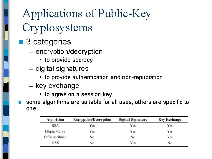 Applications of Public-Key Cryptosystems n 3 categories – encryption/decryption • to provide secrecy –