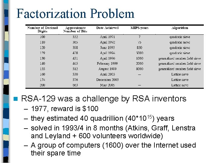 Factorization Problem n RSA-129 was a challenge by RSA inventors – 1977, reward is