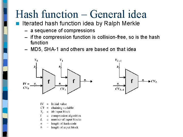 Hash function – General idea n Iterated hash function idea by Ralph Merkle –