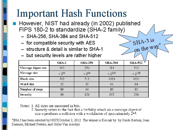 Important Hash Functions n However, NIST had already (in 2002) published FIPS 180 -2