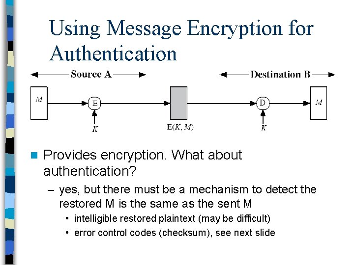 Using Message Encryption for Authentication n Provides encryption. What about authentication? – yes, but