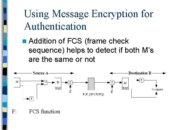 Using Message Encryption for Authentication n Addition of FCS (frame check sequence) helps to