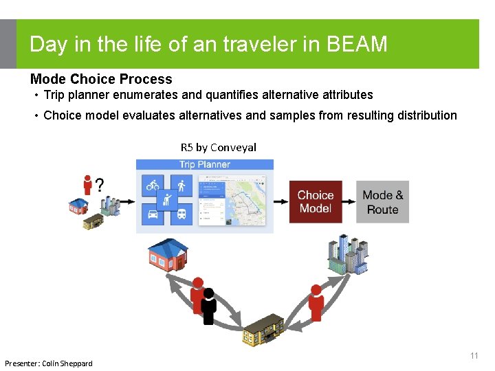 Day in the life of an traveler in BEAM Mode Choice Process • Trip