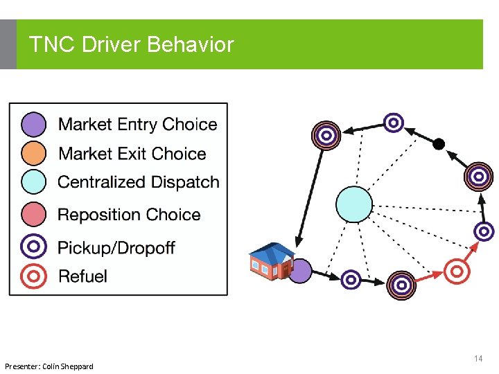 TNC Driver Behavior Presenter: Colin Sheppard 14 
