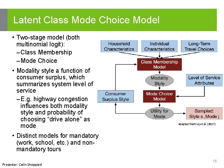 Latent Class Mode Choice Model • Two-stage model (both multinomial logit): – Class Membership