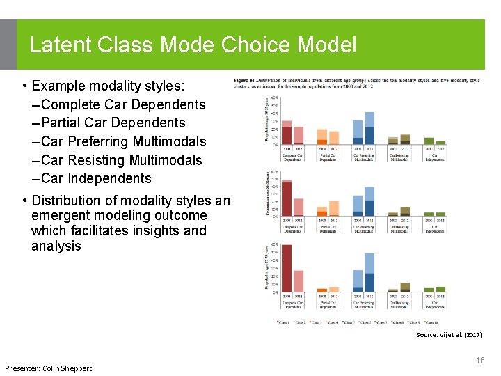 Latent Class Mode Choice Model • Example modality styles: – Complete Car Dependents –