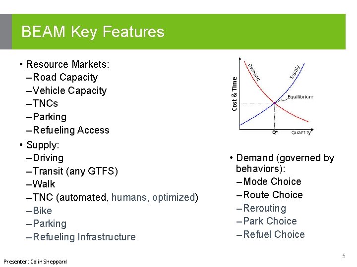  • Resource Markets: – Road Capacity – Vehicle Capacity – TNCs – Parking