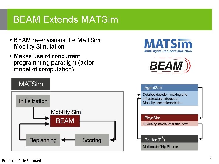 BEAM Extends MATSim • BEAM re-envisions the MATSim Mobility Simulation • Makes use of