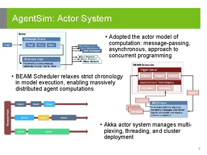 Agent. Sim: Actor System • Adopted the actor model of computation: message-passing, asynchronous, approach