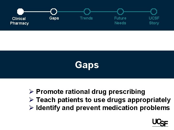 Clinical Pharmacy Gaps Trends Future Needs UCSF Story Gaps Ø Promote rational drug prescribing