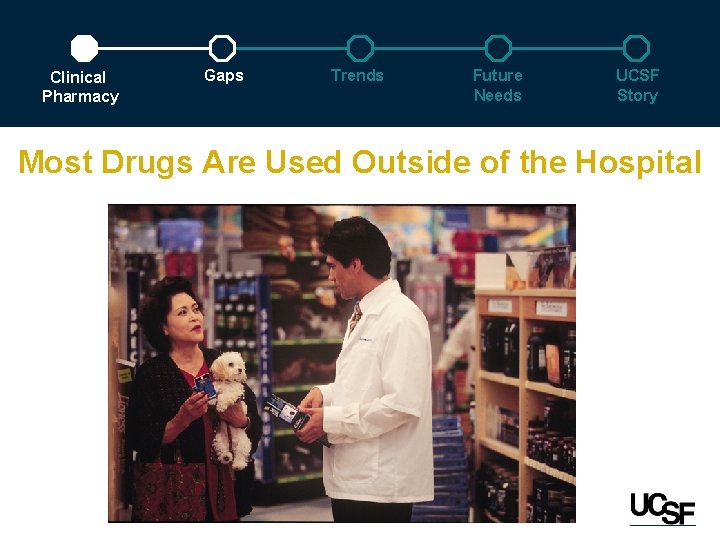 Clinical Pharmacy Gaps Trends Future Needs UCSF Story Most Drugs Are Used Outside of