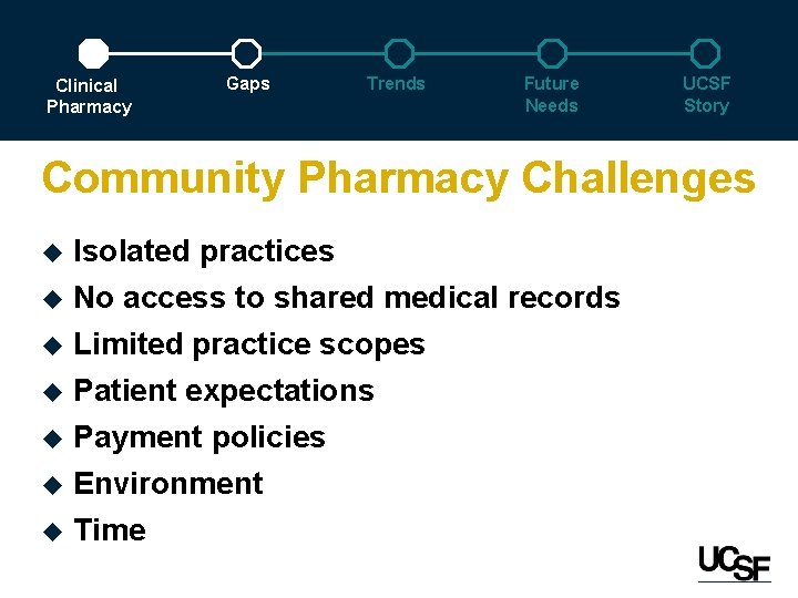 Clinical Pharmacy Gaps Trends Future Needs UCSF Story Community Pharmacy Challenges u Isolated practices