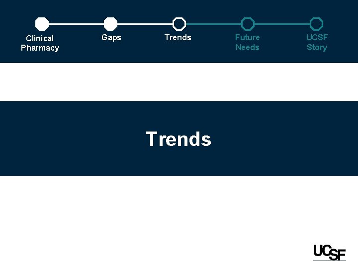 Clinical Pharmacy Gaps Trends Future Needs UCSF Story 