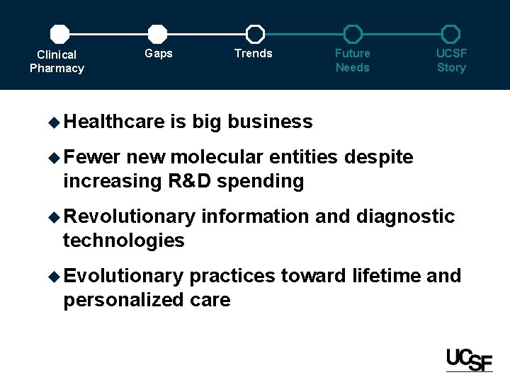 Clinical Pharmacy Gaps u Healthcare Trends Future Needs UCSF Story is big business u