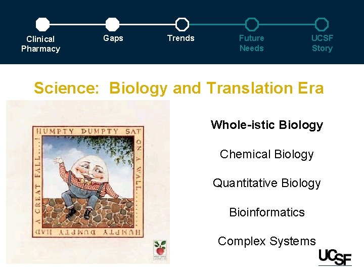 Clinical Pharmacy Gaps Trends Future Needs UCSF Story Science: Biology and Translation Era Whole-istic