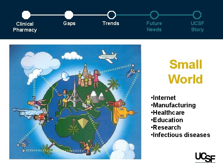 Clinical Pharmacy Gaps Trends Future Needs UCSF Story Small World • Internet • Manufacturing