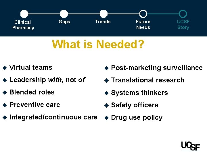 Gaps Clinical Pharmacy Trends Future Needs UCSF Story What is Needed? u Virtual teams