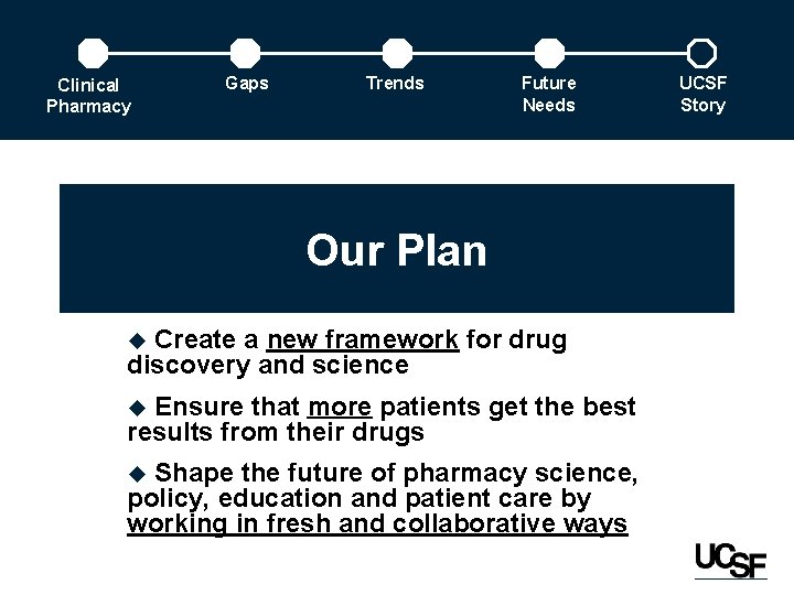 Clinical Pharmacy Gaps Trends Future Needs Our Plan Create a new framework for drug