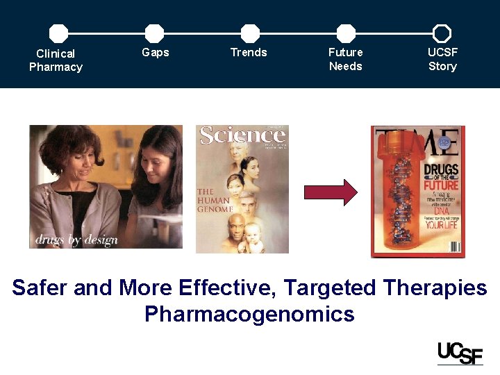 Clinical Pharmacy Gaps Trends Future Needs UCSF Story Safer and More Effective, Targeted Therapies