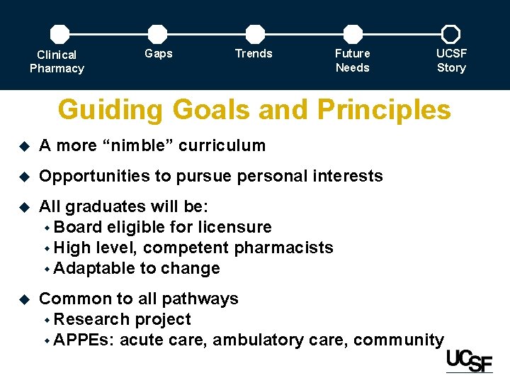 Clinical Pharmacy Gaps Trends Future Needs UCSF Story Guiding Goals and Principles u A