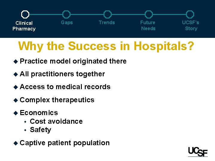 Gaps Clinical Pharmacy Trends Future Needs UCSF’s Story Why the Success in Hospitals? u