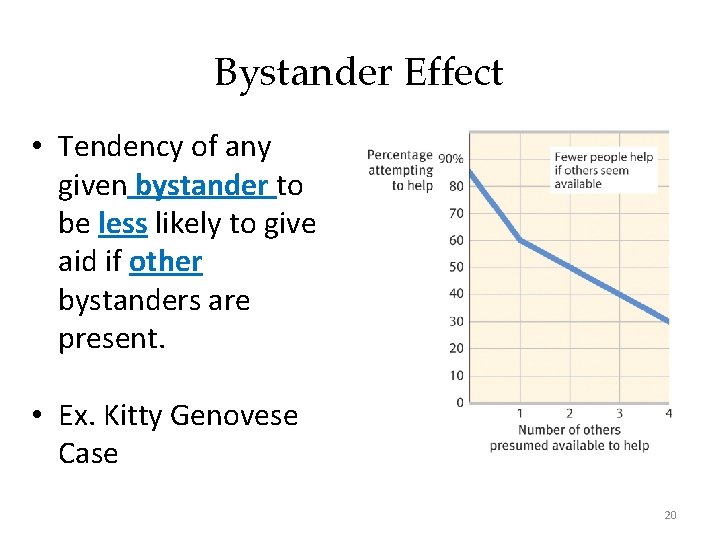 Bystander Effect • Tendency of any given bystander to be less likely to give