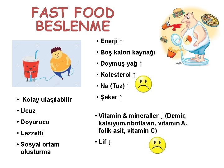 FAST FOOD BESLENME • Enerji ↑ • Boş kalori kaynağı • Doymuş yağ ↑