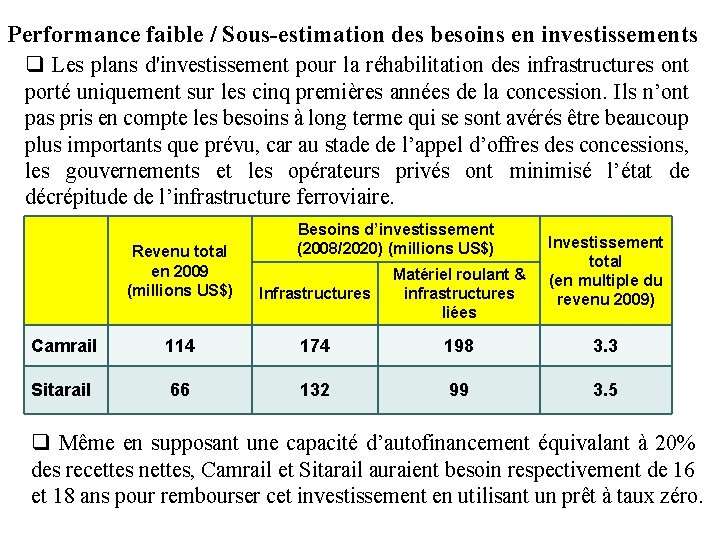 Performance faible / Sous-estimation des besoins en investissements q Les plans d'investissement pour la