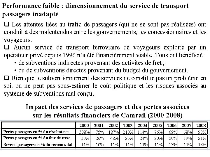 Performance faible : dimensionnement du service de transport passagers inadapté q Les attentes liées