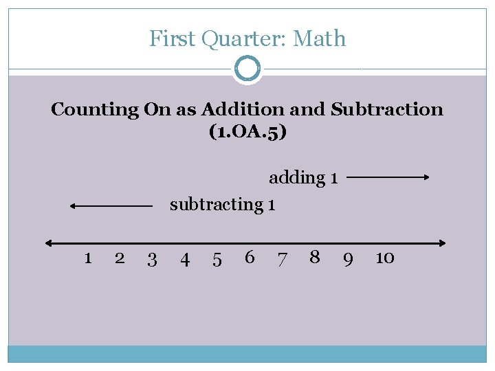 First Quarter: Math Counting On as Addition and Subtraction (1. OA. 5) adding 1