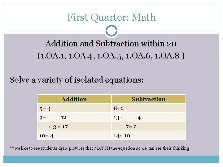 First Quarter: Math Addition and Subtraction within 20 (1. OA. 1, 1. OA. 4,