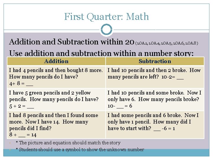 First Quarter: Math Addition and Subtraction within 20 (1. OA. 1, 1. OA. 4,
