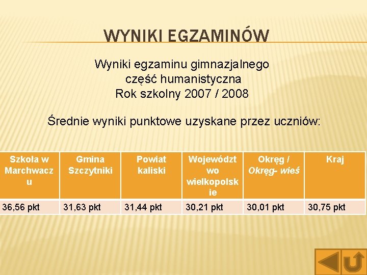 WYNIKI EGZAMINÓW Wyniki egzaminu gimnazjalnego część humanistyczna Rok szkolny 2007 / 2008 Średnie wyniki