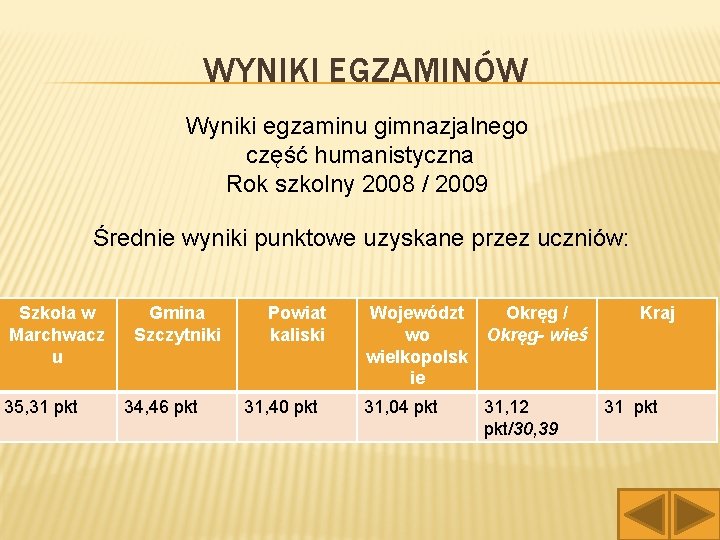 WYNIKI EGZAMINÓW Wyniki egzaminu gimnazjalnego część humanistyczna Rok szkolny 2008 / 2009 Średnie wyniki