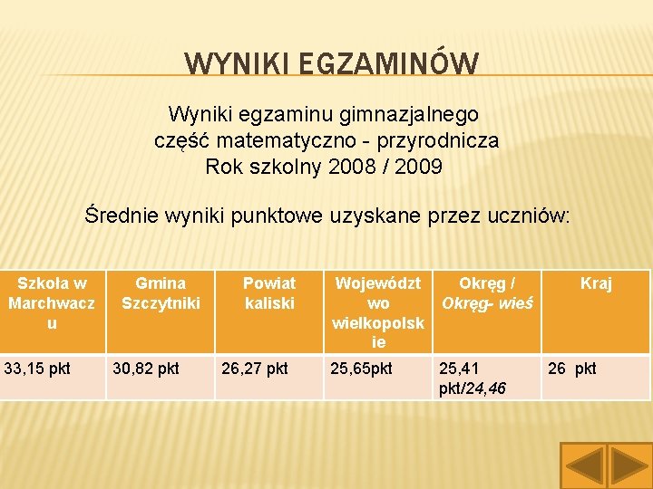 WYNIKI EGZAMINÓW Wyniki egzaminu gimnazjalnego część matematyczno - przyrodnicza Rok szkolny 2008 / 2009