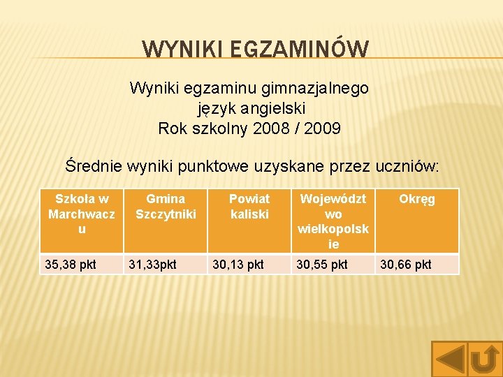 WYNIKI EGZAMINÓW Wyniki egzaminu gimnazjalnego język angielski Rok szkolny 2008 / 2009 Średnie wyniki