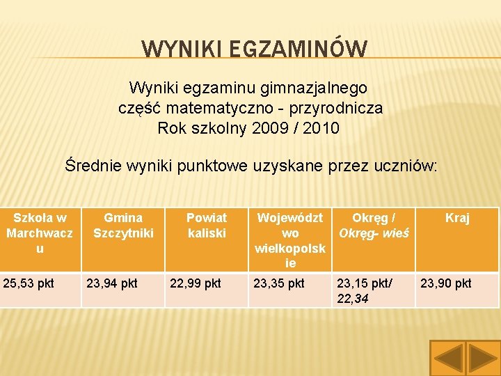 WYNIKI EGZAMINÓW Wyniki egzaminu gimnazjalnego część matematyczno - przyrodnicza Rok szkolny 2009 / 2010