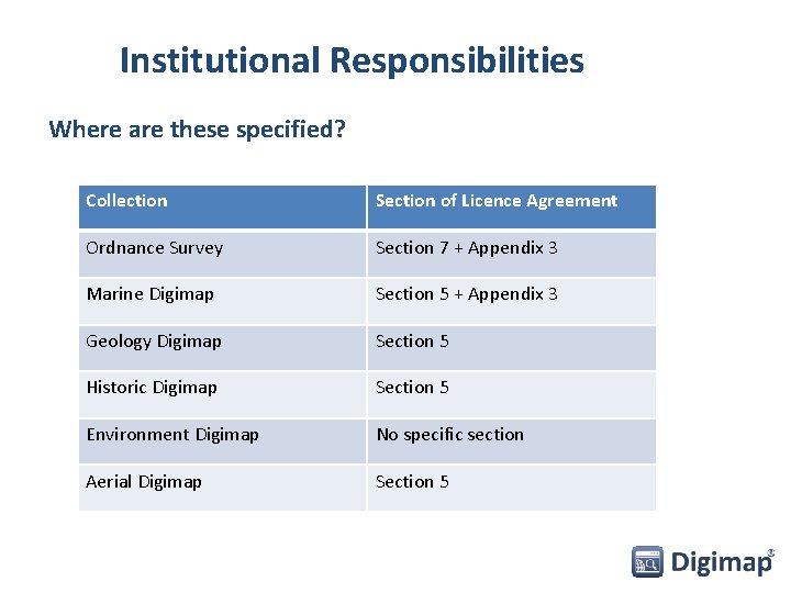 Institutional Responsibilities Where are these specified? Collection Section of Licence Agreement Ordnance Survey Section