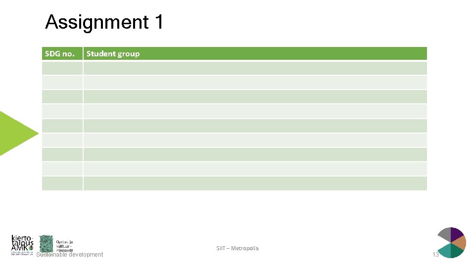 Assignment 1 SDG no. Student group Sustainable development SIIT – Metropolia 13 