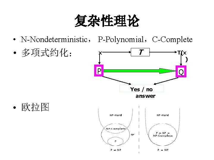 复杂性理论 • N-Nondeterministic， P-Polynomial，C-Complete • 多项式约化： x T P Q Yes / no answer